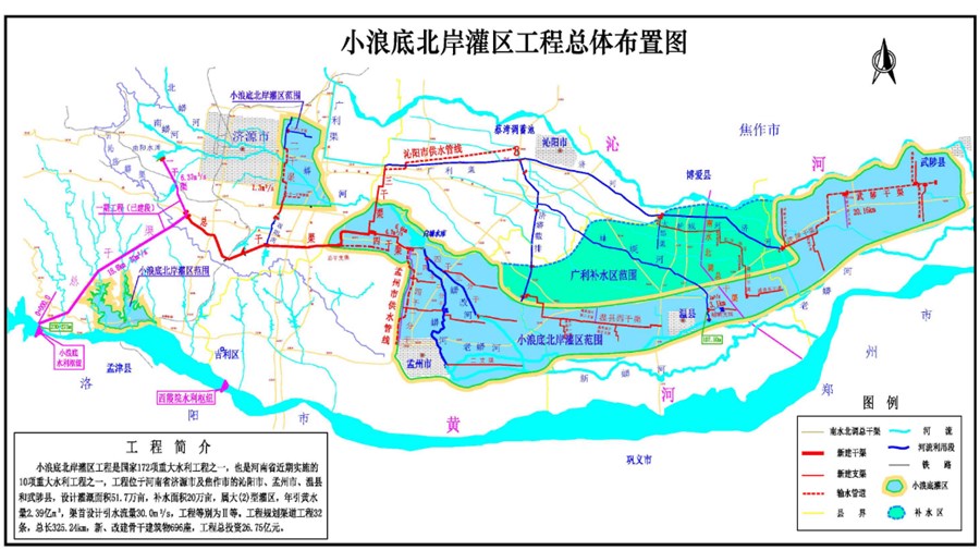 小浪底北岸灌區工程